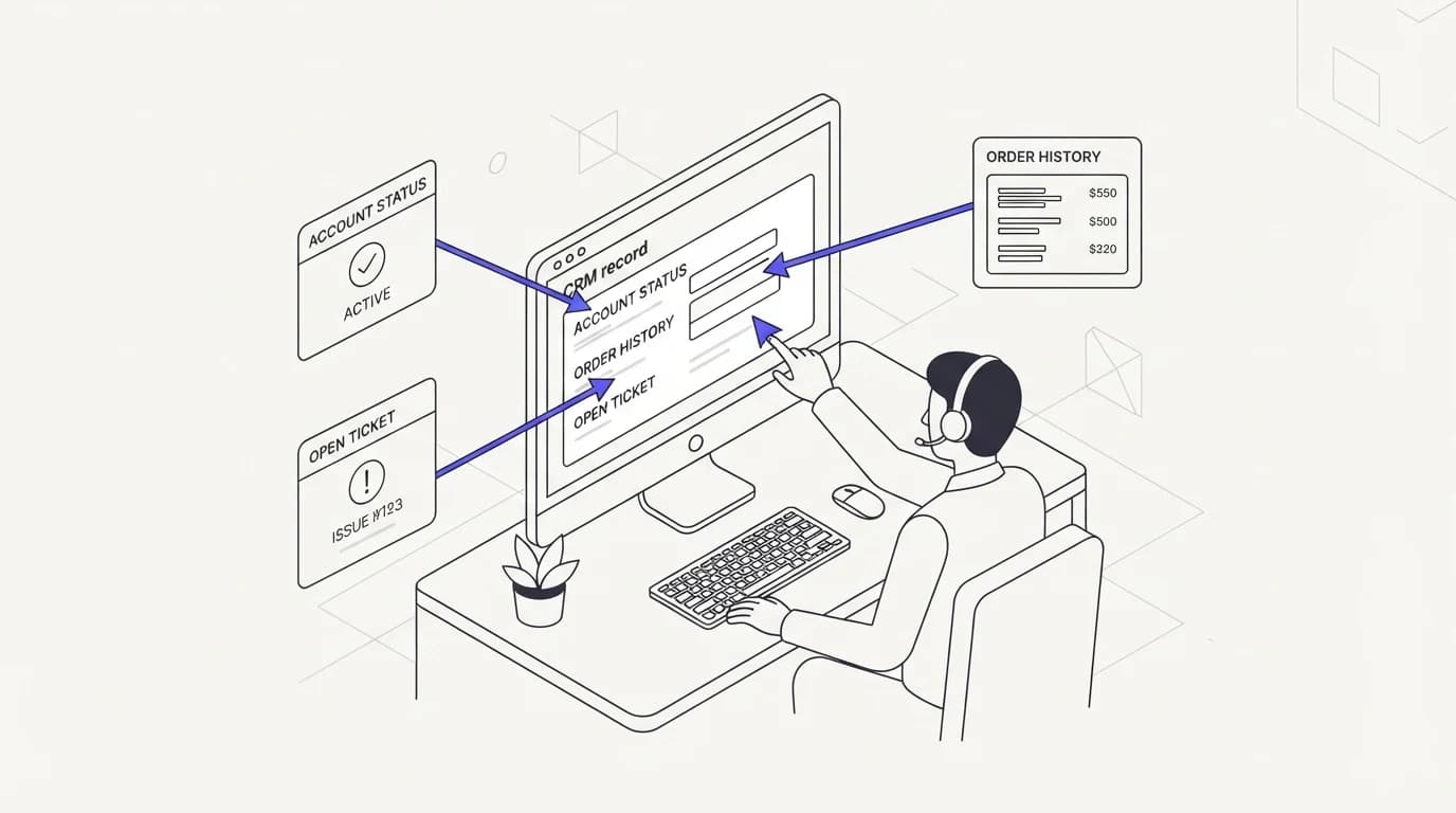 A support agent pulling account status, order history, and open ticket fields from a CRM record