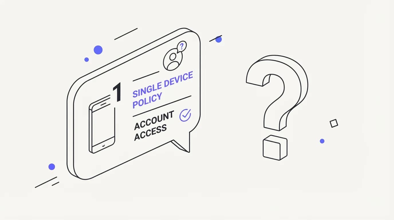 Support chat bubble stating a fabricated one-device policy next to a question mark