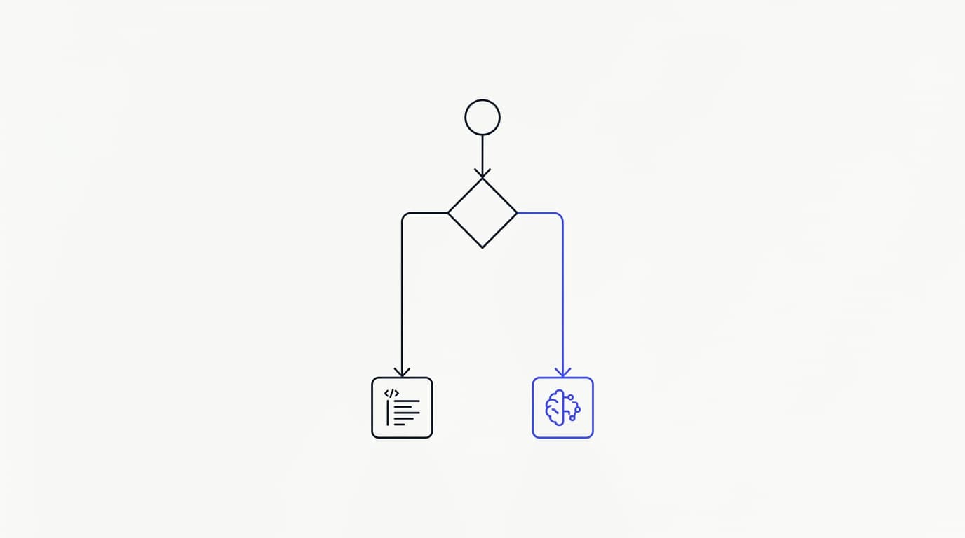 Line-art decision flow guiding the choice between a rule-based chatbot and an AI agent based on volume and knowledge