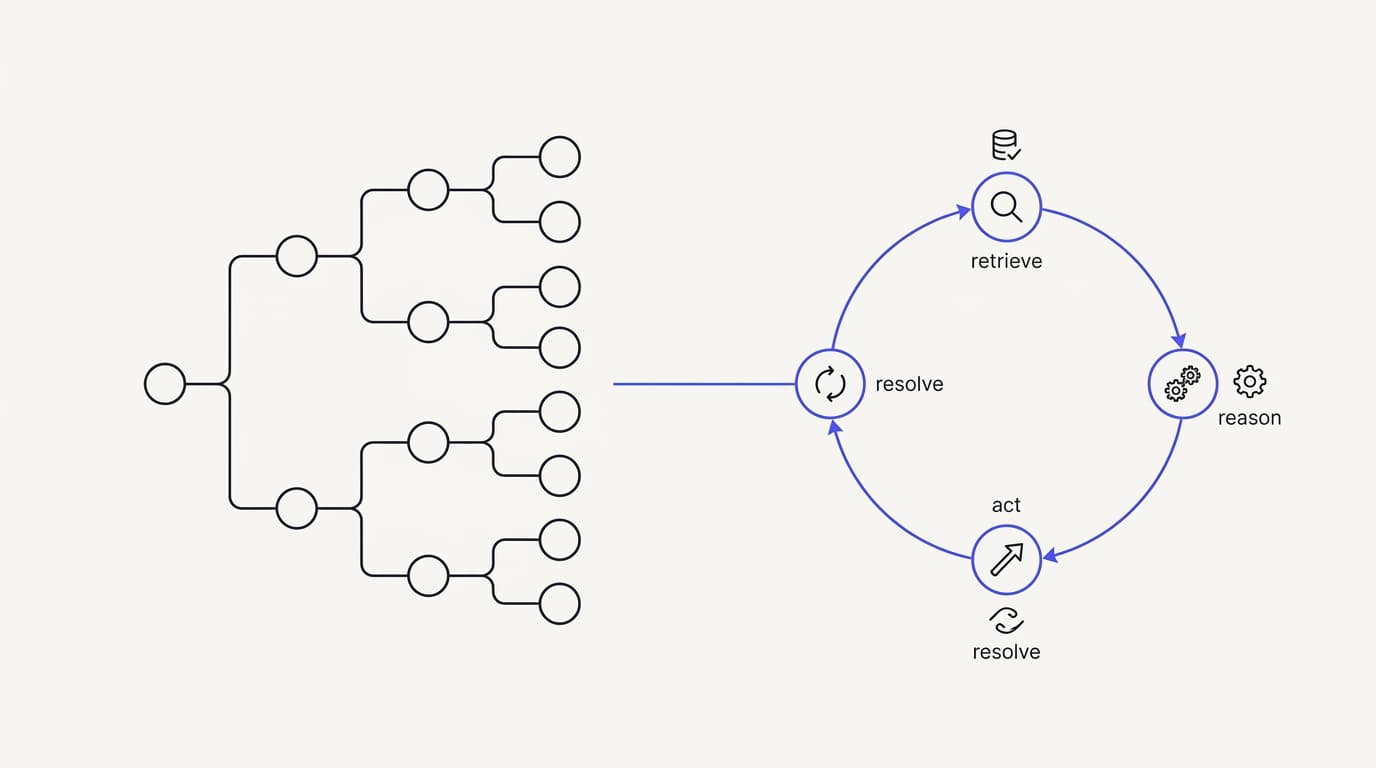 AI chatbot vs AI agent: what actually resolves support