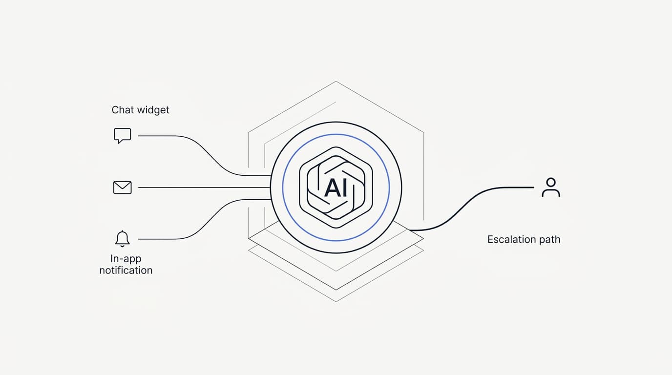 How to implement an AI support agent in production, not just a demo