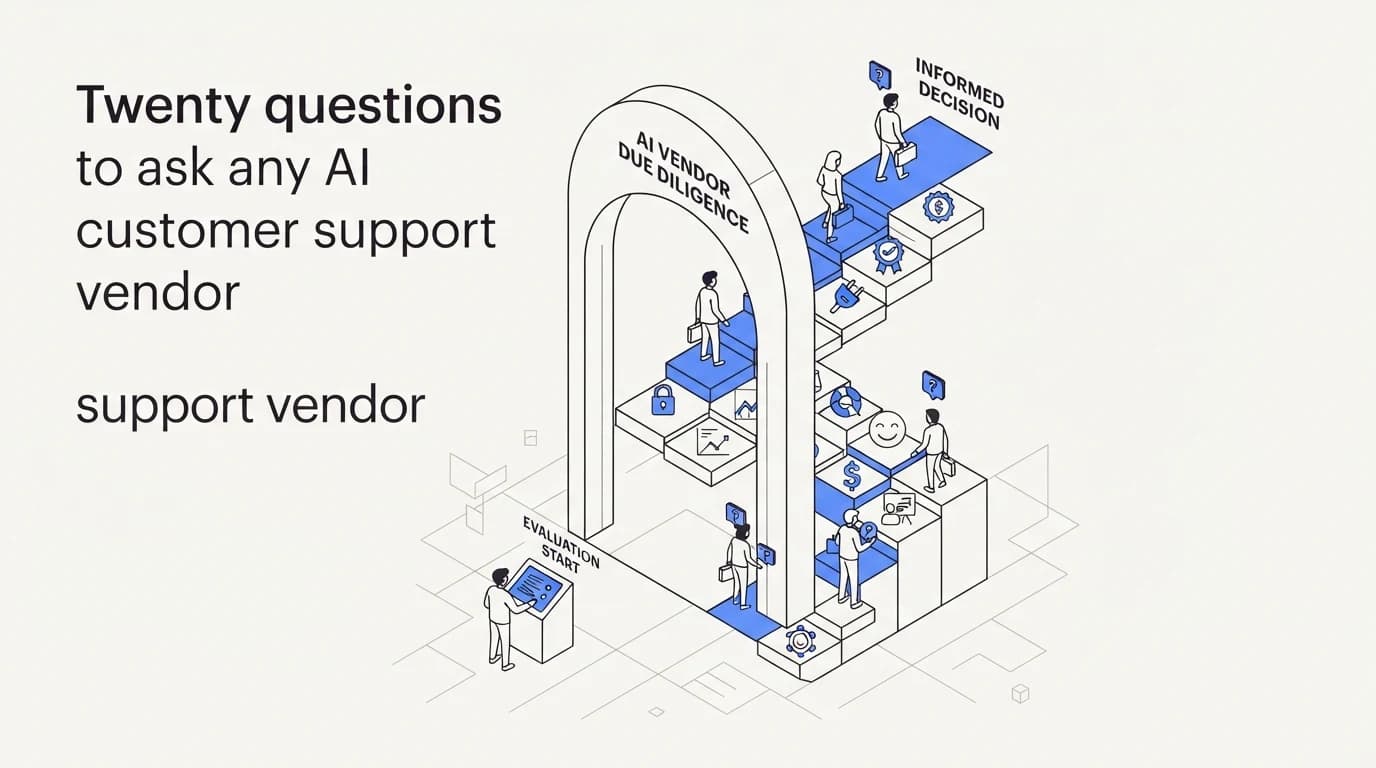 Twenty questions to ask any AI customer support vendor