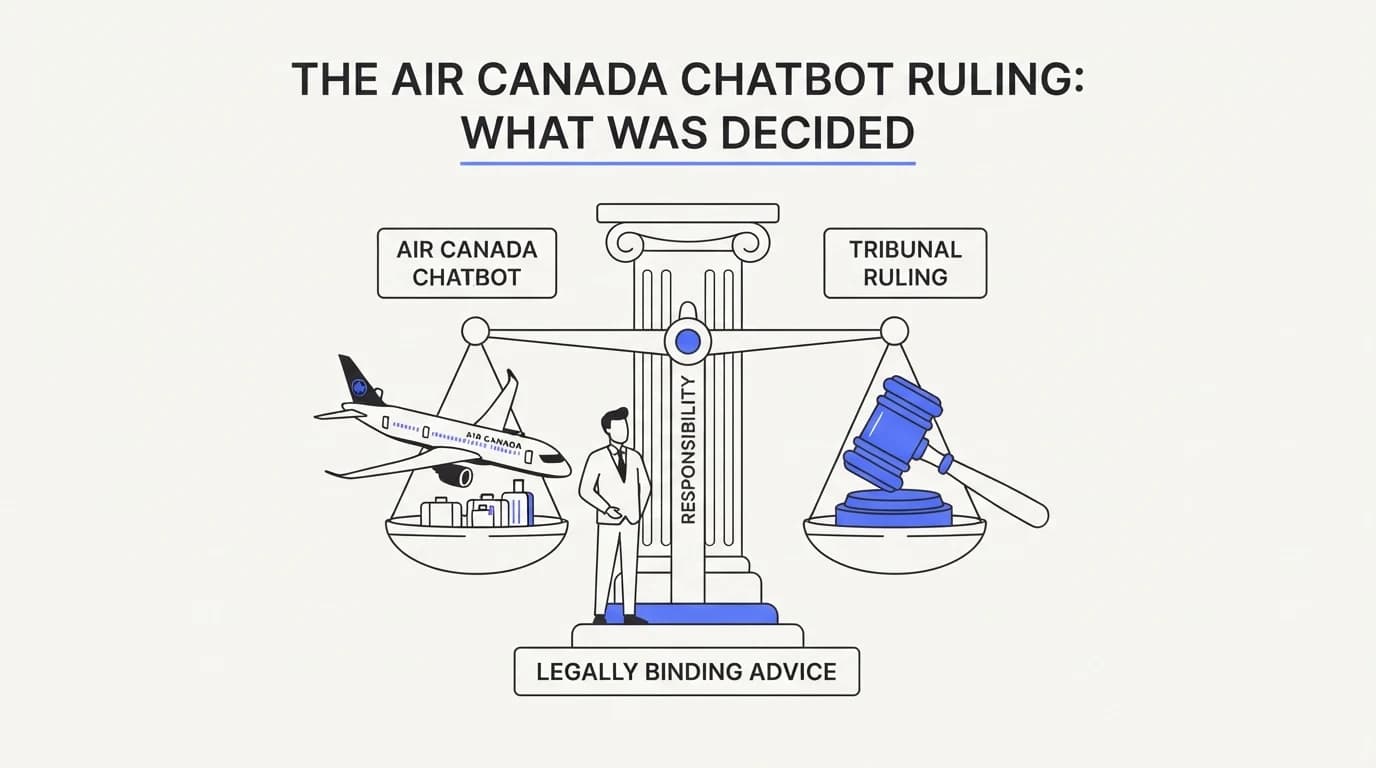 Air Canada chatbot ruling: what the tribunal actually decided