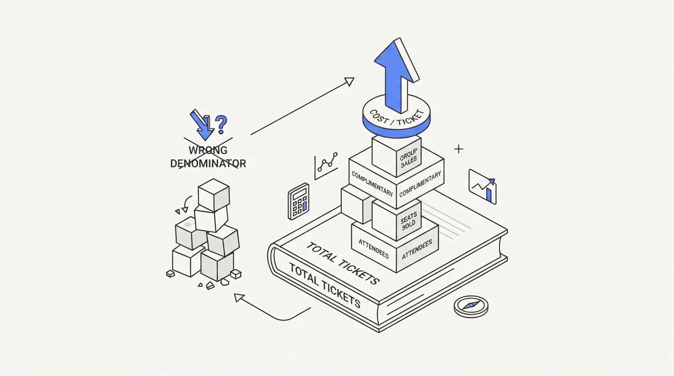 Cost per ticket benchmark: building the denominator correctly