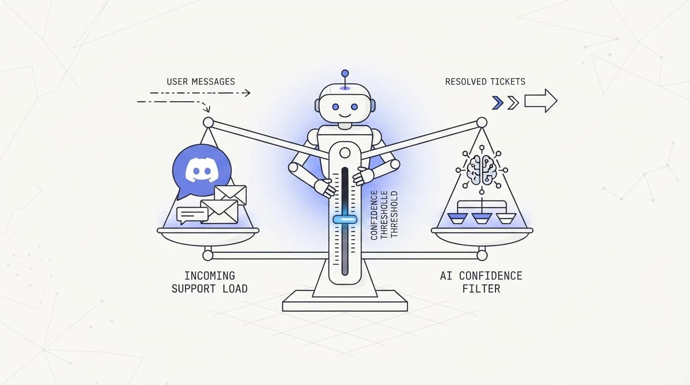 Discord community support with AI: getting confidence thresholds right