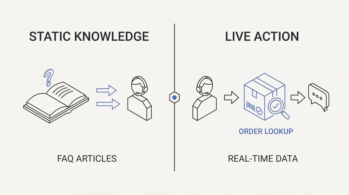 Splitting a static knowledge question from a live action question, with an order lookup icon on the action side