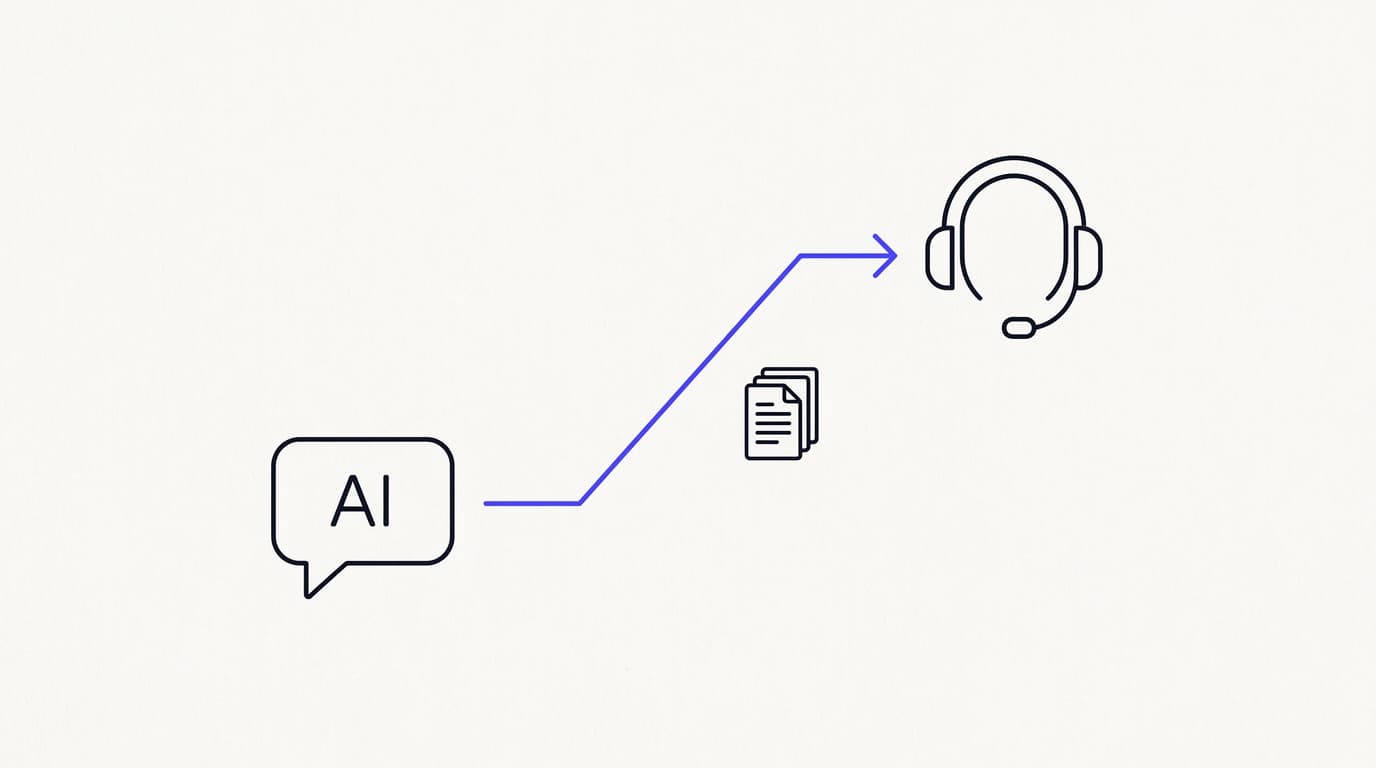 Line-art diagram of an AI support conversation escalating to a human agent with a record of the interaction kept alongside