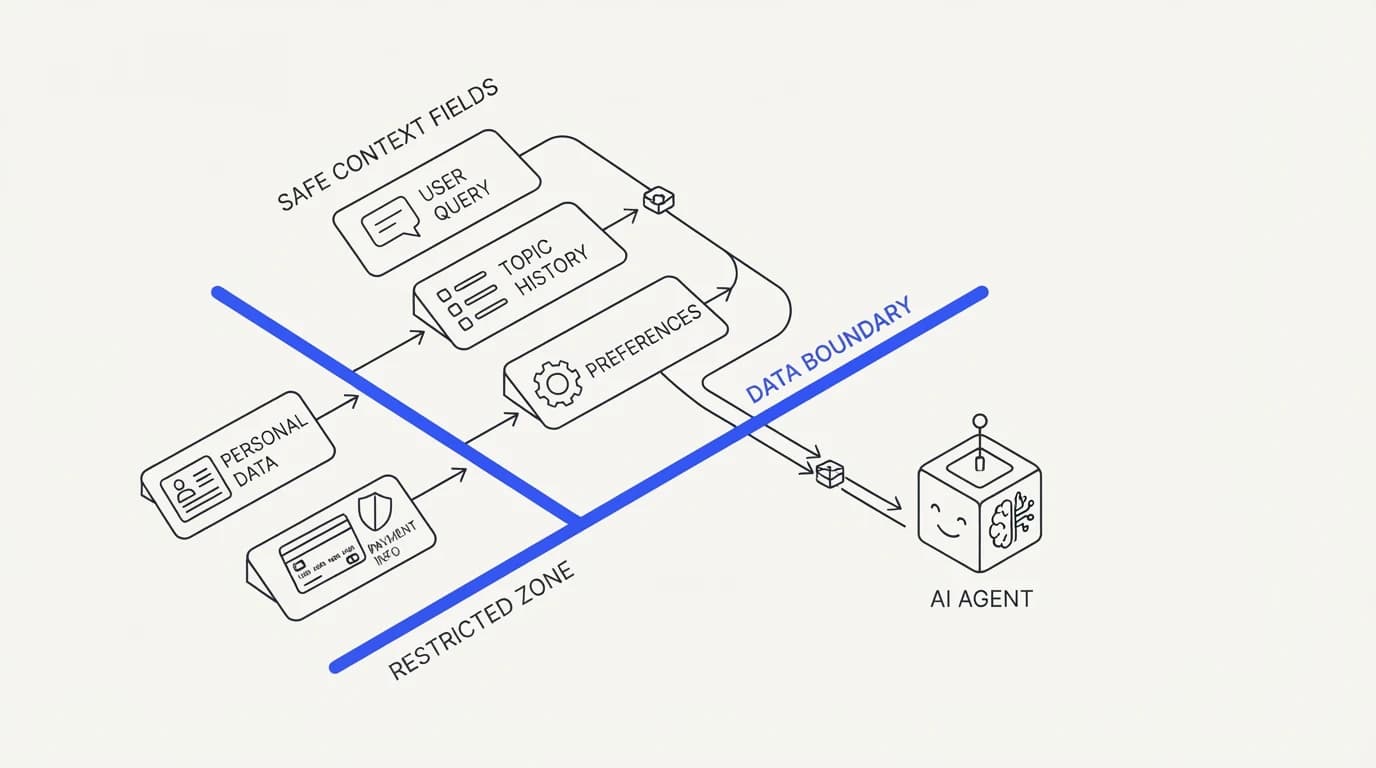 A data boundary separating safe context fields from restricted personal and payment data before they reach the AI agent