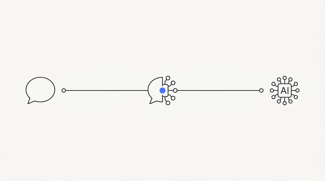 Line-art spectrum from human live chat through hybrid to AI agent for customer support