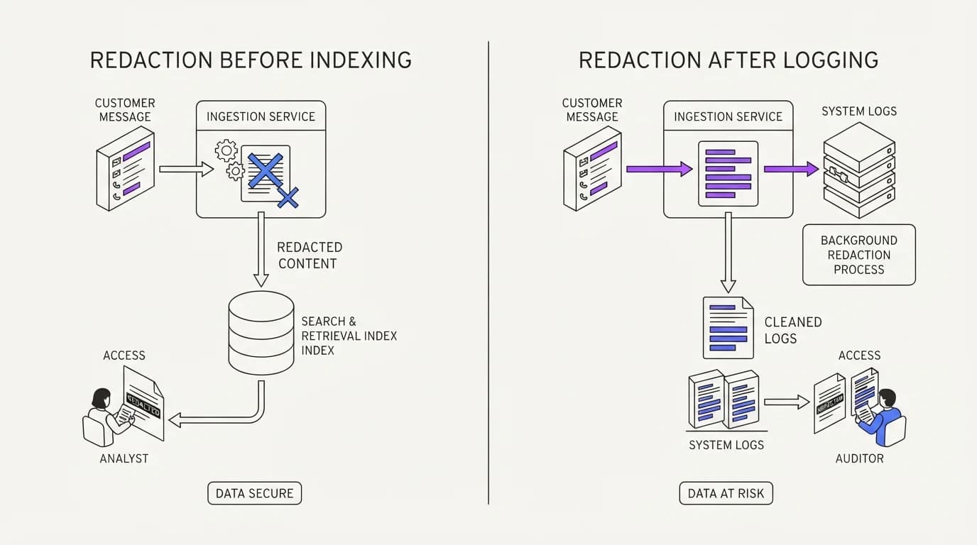 Contrasting a customer message redacted before it enters a retrieval index against the same data redacted only after it