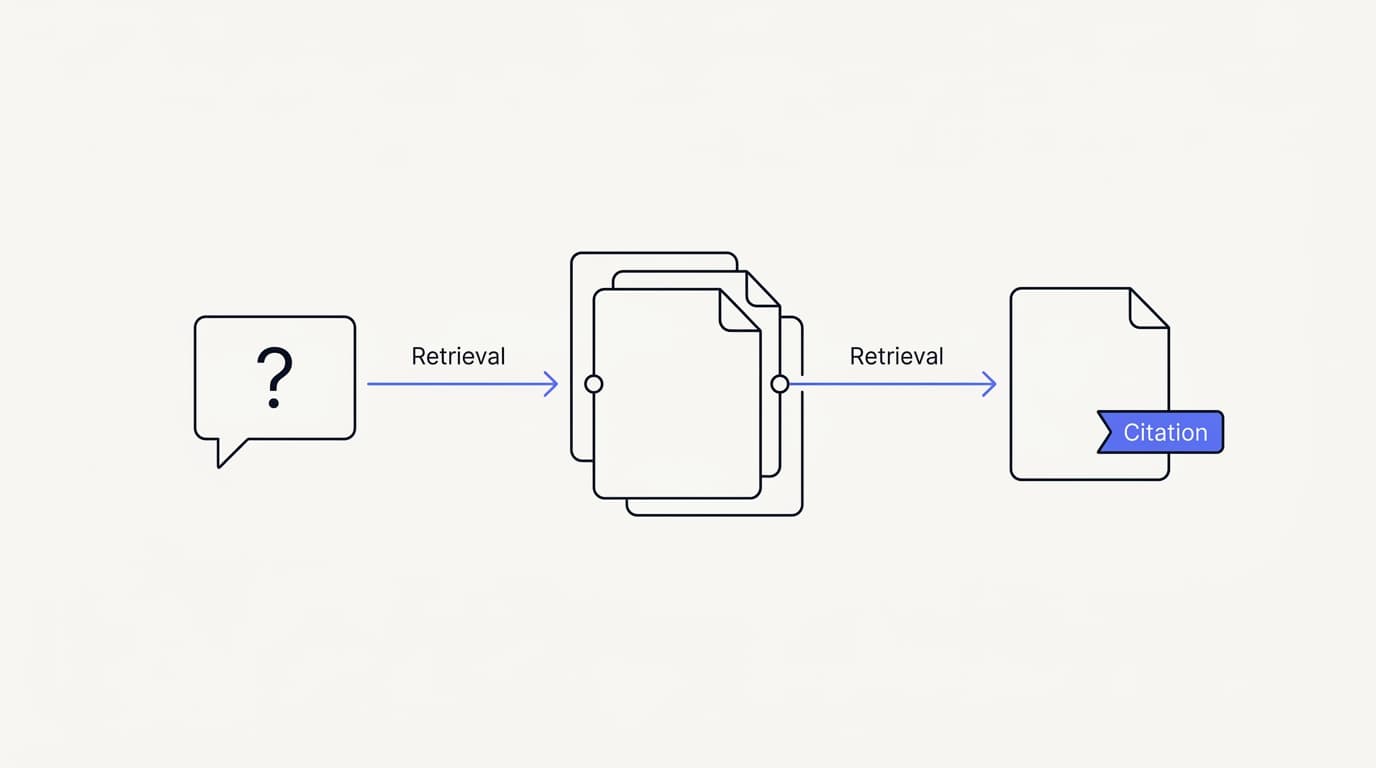 RAG for customer support: grounded AI answers explained