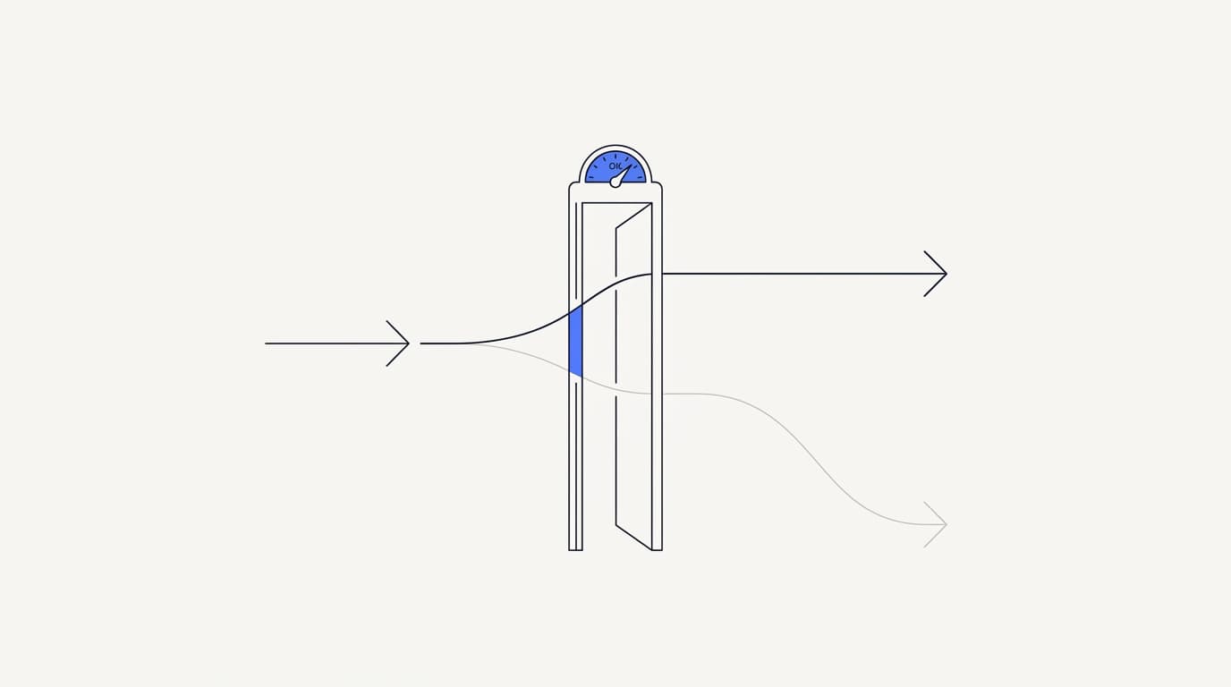 Line-art diagram of a confidence threshold gate routing low-confidence answers to a refusal or handoff