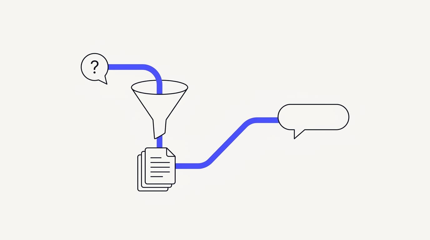 Line-art flow of a customer question retrieving grounded facts from connected data before the AI answers