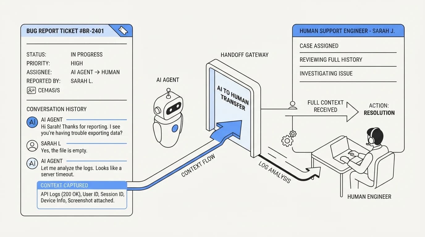 A bug report ticket carrying full conversation context across a clean handoff from AI agent to human support engineer