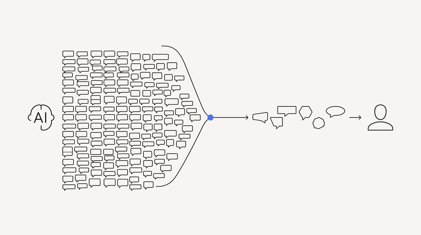 Line-art diagram splitting support conversations into repetitive volume handled by AI and judgment-heavy edge cases handled by humans