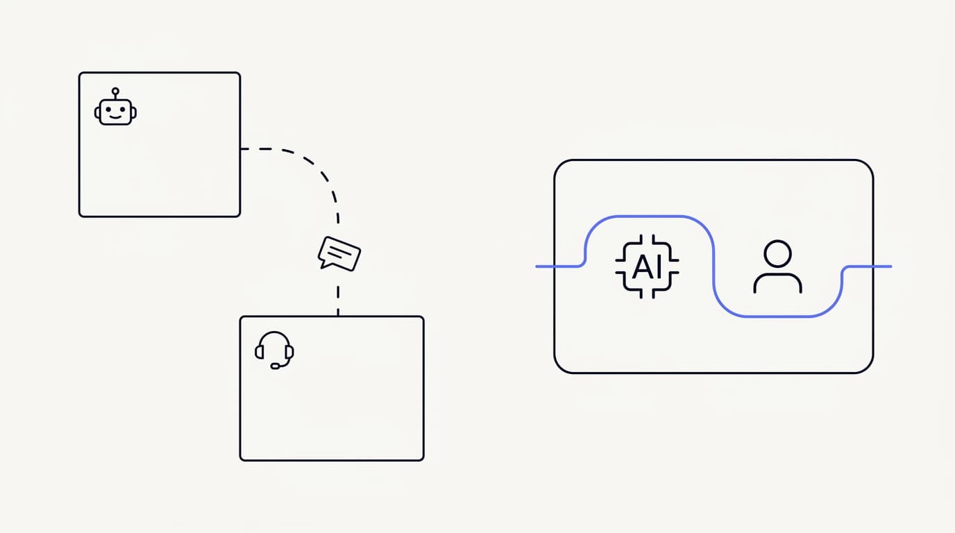Line-art diagram contrasting two disconnected support tools with a single shared inbox where AI and human work the same thread
