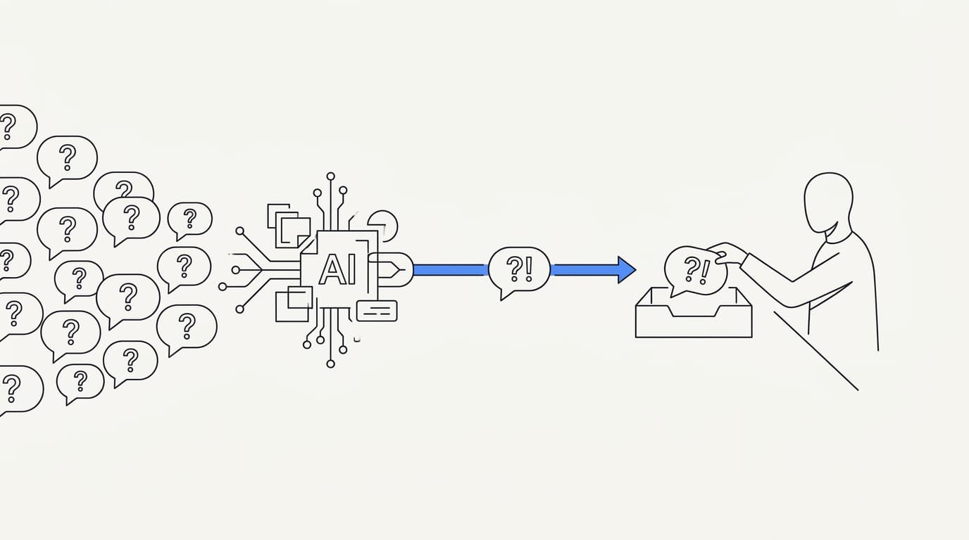 Line-art diagram of an AI agent resolving repetitive questions and handing off the rest into a shared inbox