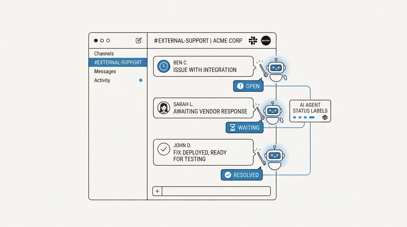 An AI agent adding open, waiting, and resolved status labels onto messages inside a Slack Connect channel