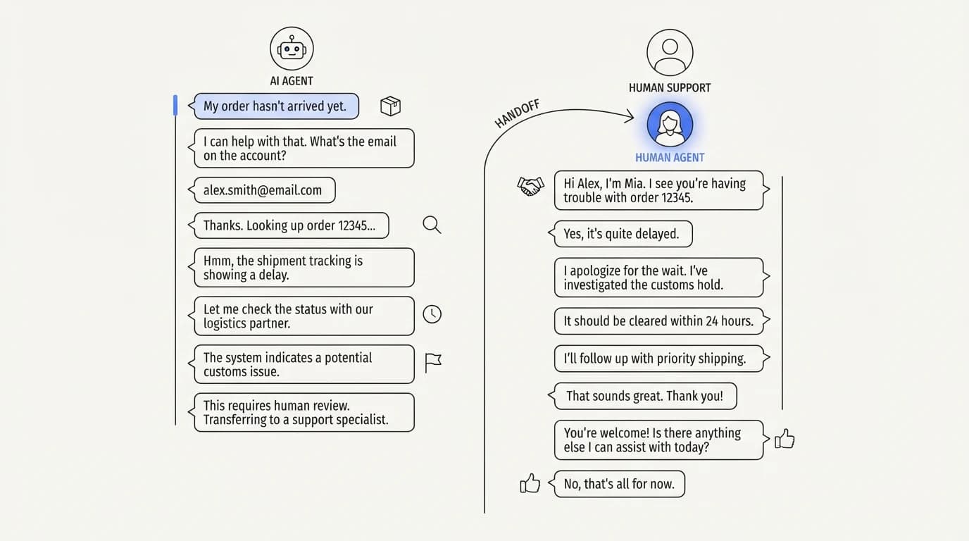 A support conversation handed off from an AI agent to a human with the full transcript intact
