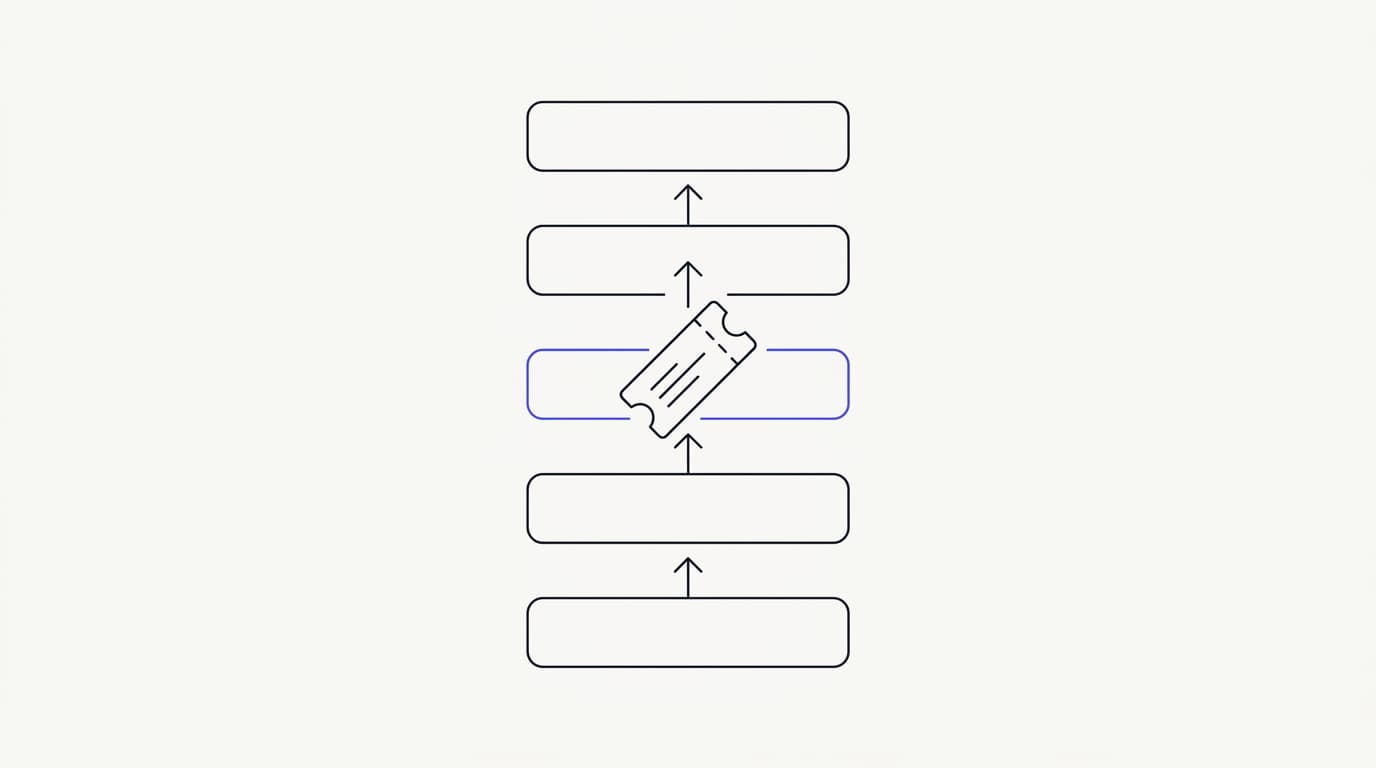 Support escalation workflow: how to design one that works