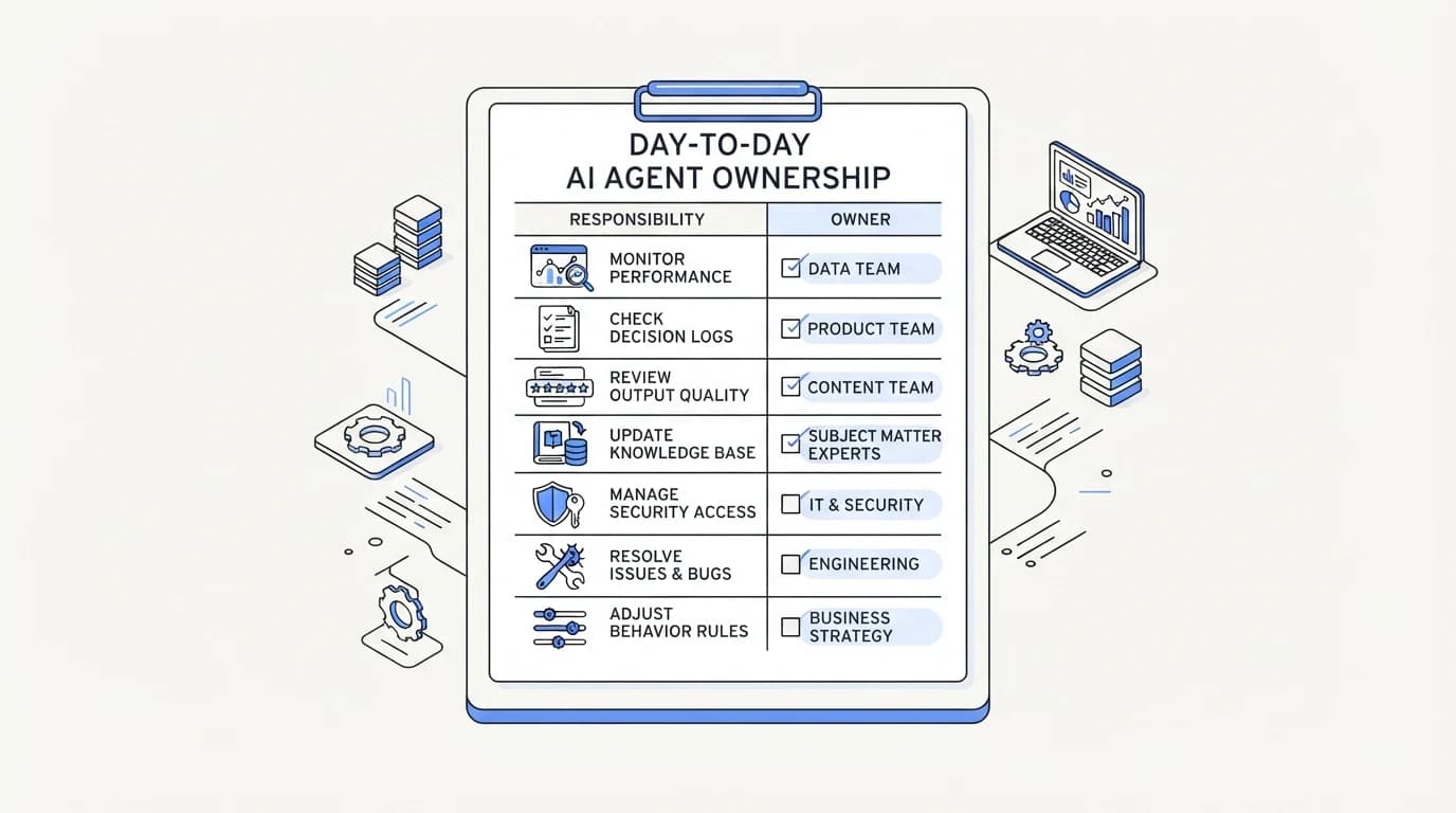 Checklist evaluating who owns an AI agent day to day after it launches
